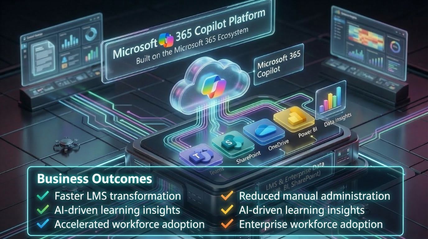 ai4Learning MSCopilot